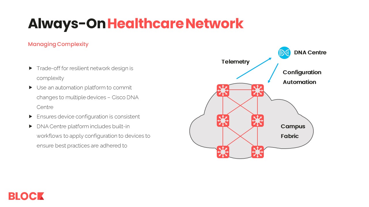 Always-On Healthcare Network