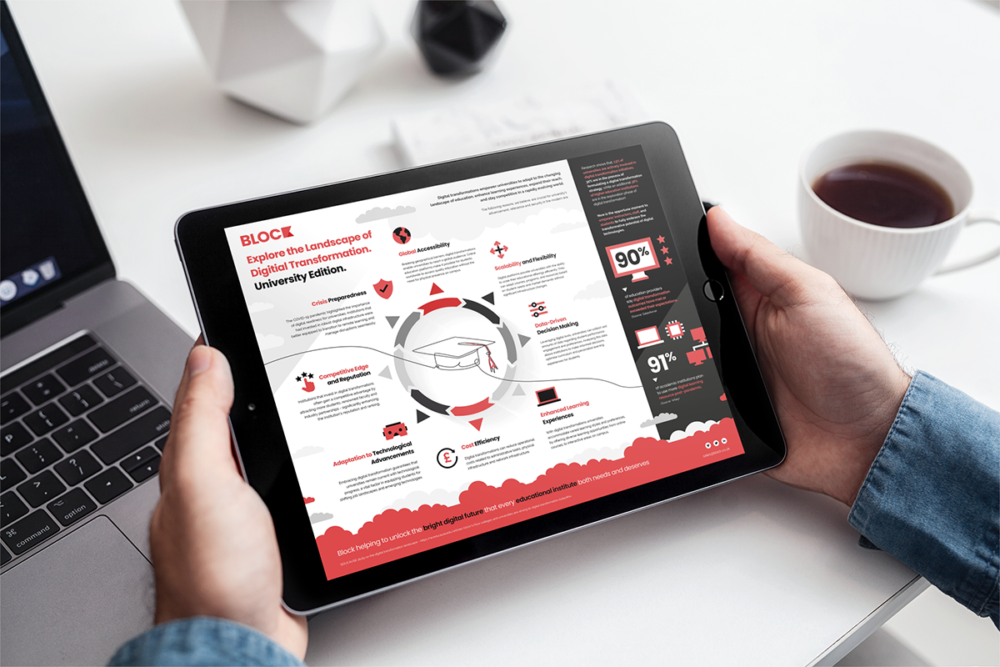 Explore the Landscape of Digital Transformation. University Edition. Block Solutions