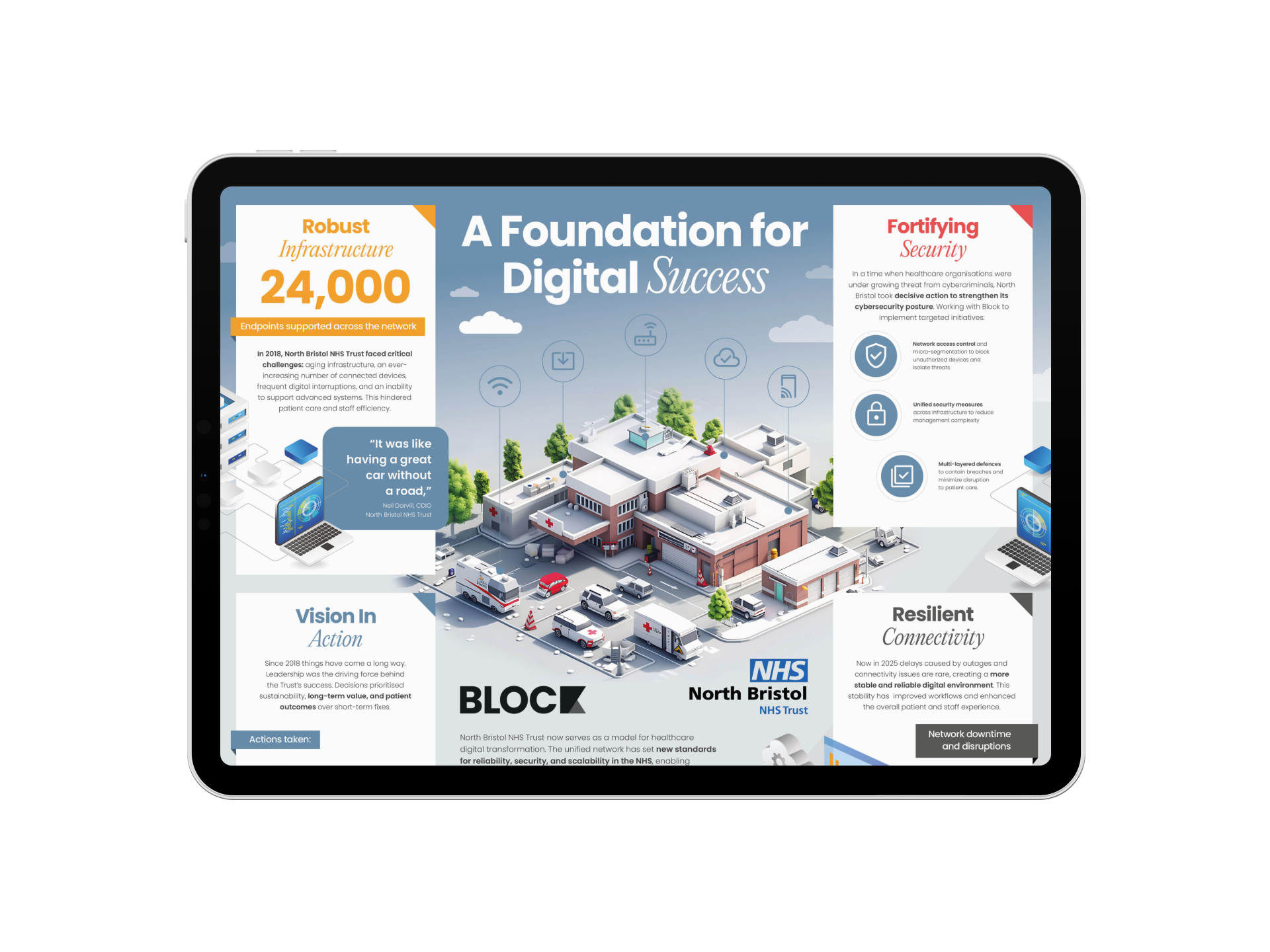 Infographic of North Bristol NHS Trust Infrastructure